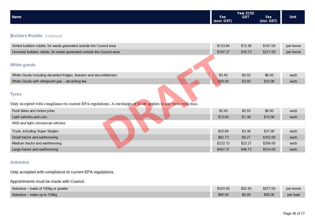 PDF Creator