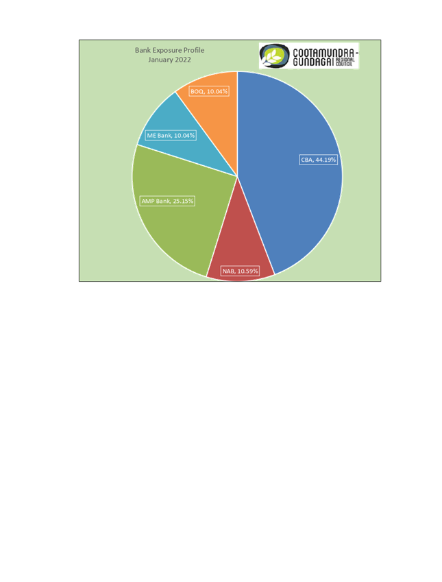 Pie chart

Description automatically generated