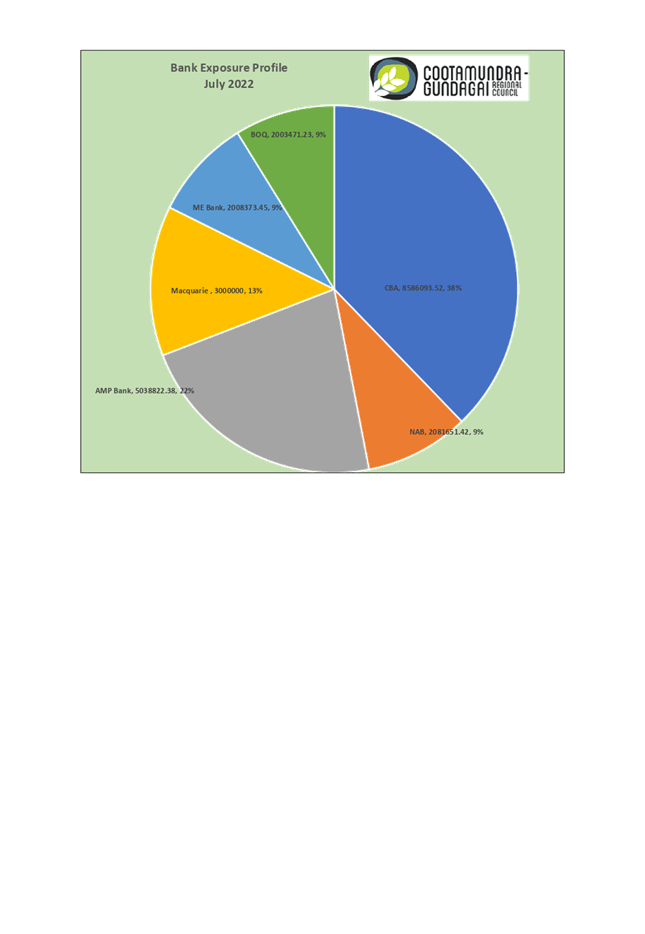 Chart, pie chart

Description automatically generated