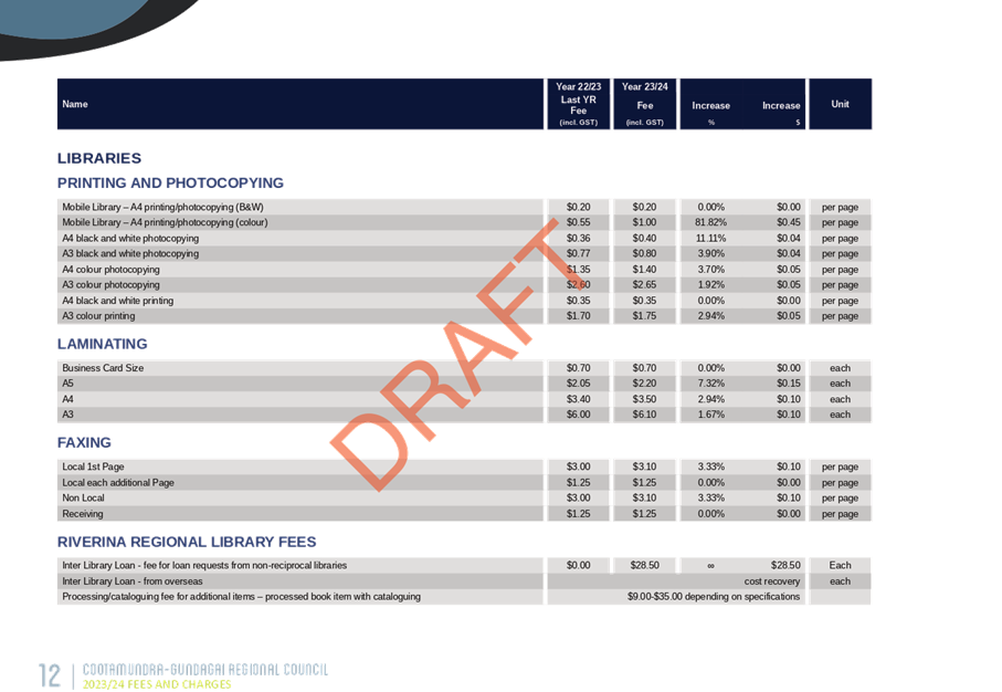 PDF Creator