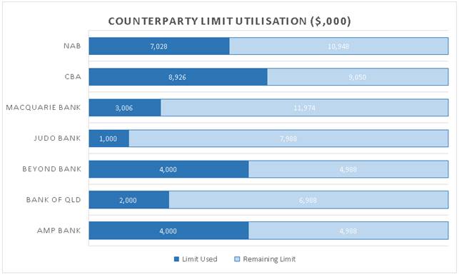 A graph of a number of blue and white bars

Description automatically generated