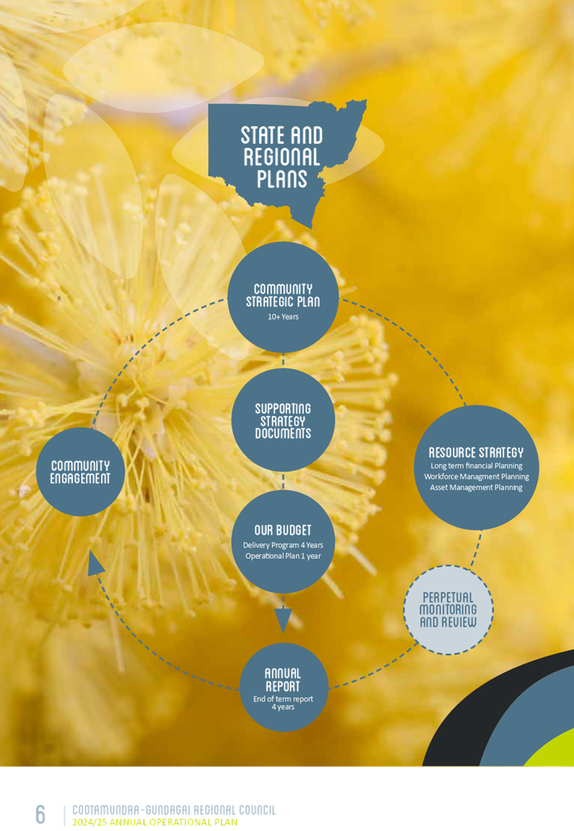 A poster with yellow flowers

Description automatically generated