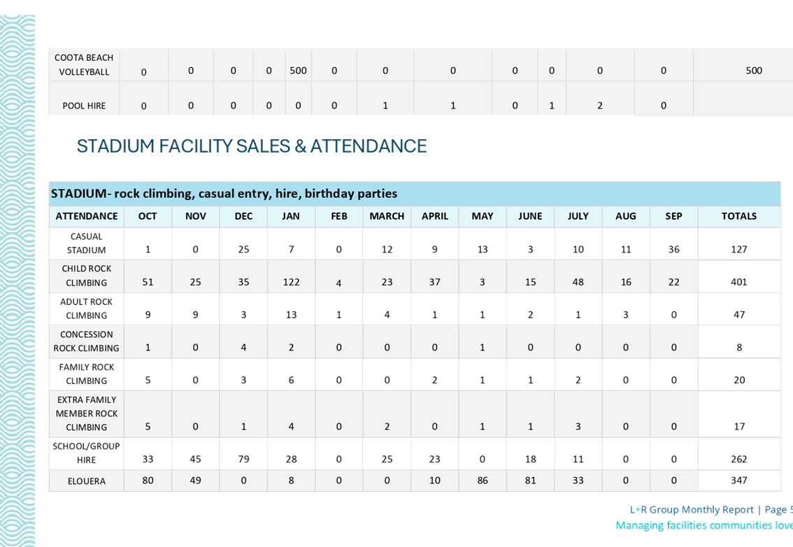 A calendar with numbers and letters

Description automatically generated