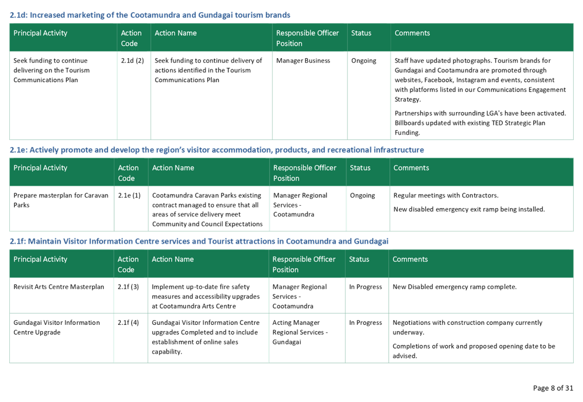 A green and white chart with white text

AI-generated content may be incorrect.