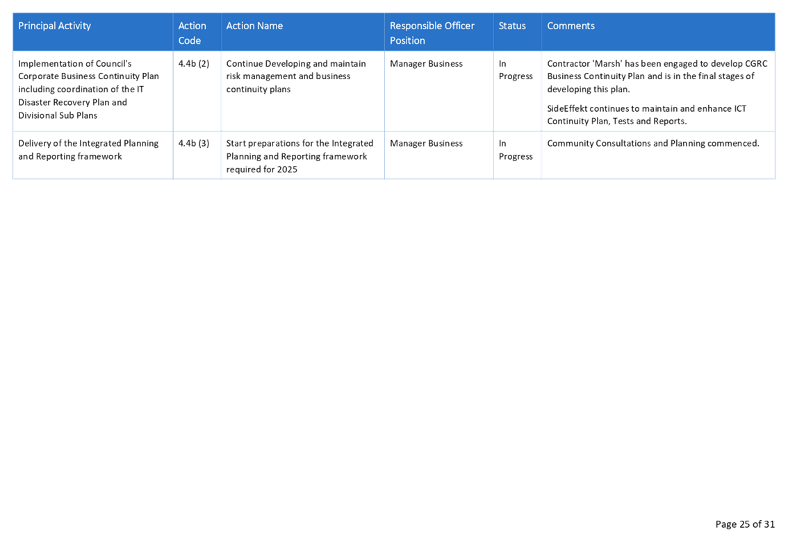 A screenshot of a computer

AI-generated content may be incorrect.