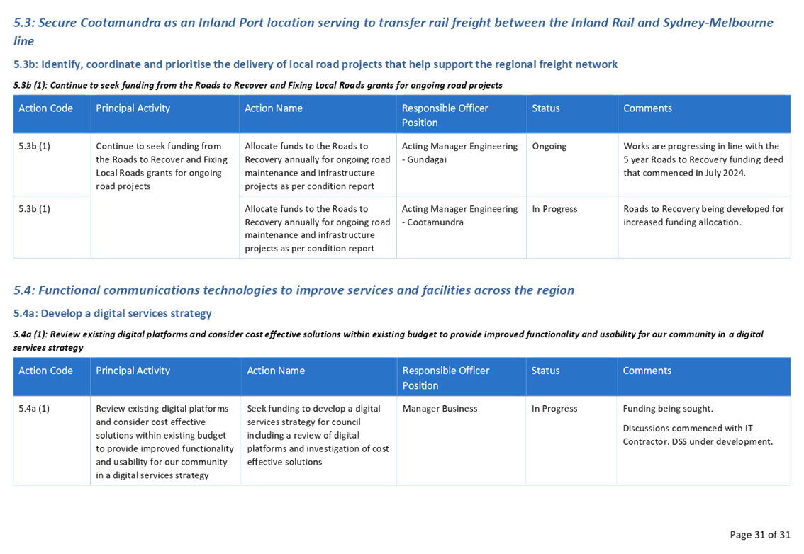 A blue and white box with text

AI-generated content may be incorrect.