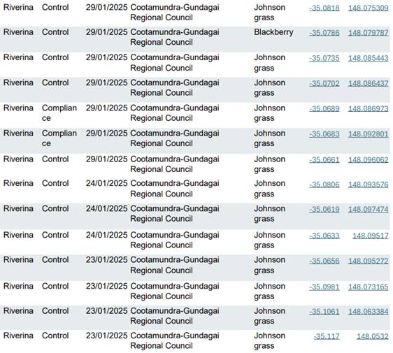 A screenshot of a table

AI-generated content may be incorrect.