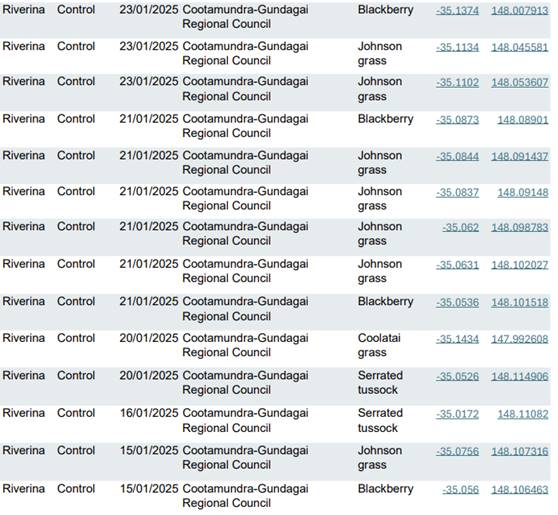 A screenshot of a table

AI-generated content may be incorrect.