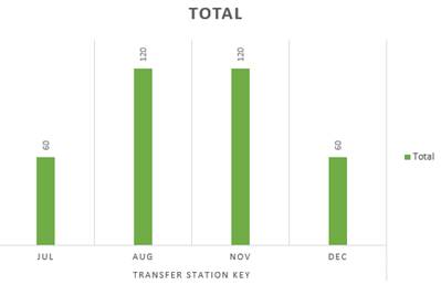 A graph of a number of green bars

AI-generated content may be incorrect.