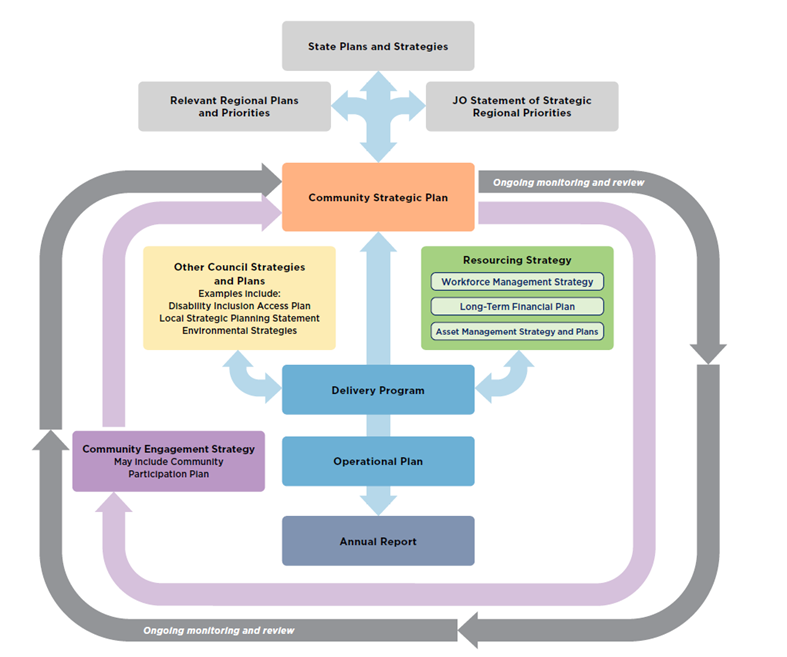 A diagram of a community strategy

AI-generated content may be incorrect.