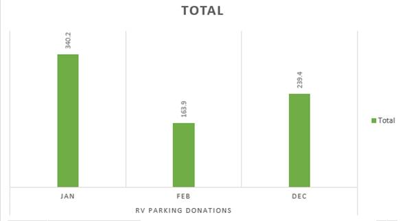 A graph of a number of vehicles

AI-generated content may be incorrect.