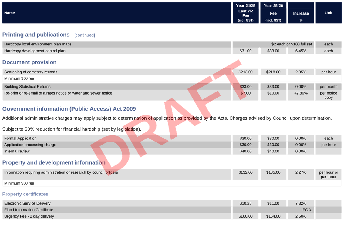 PDF Creator