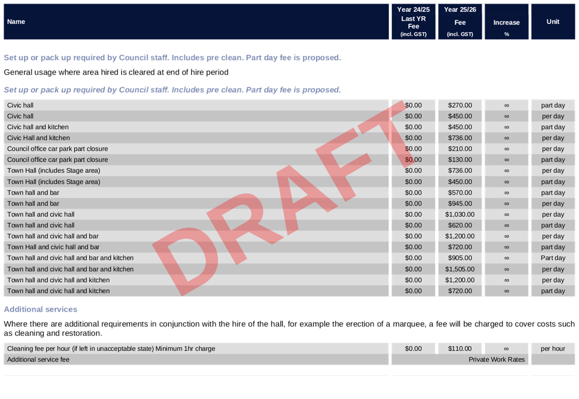 PDF Creator
