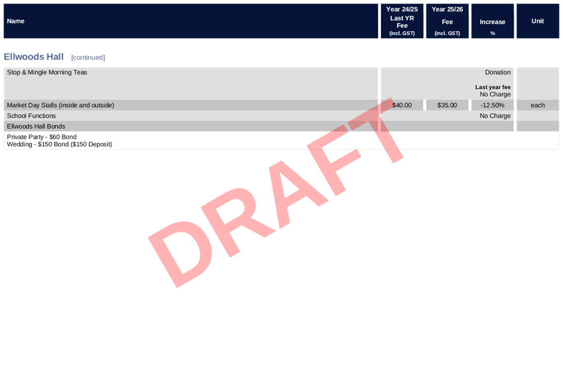 PDF Creator