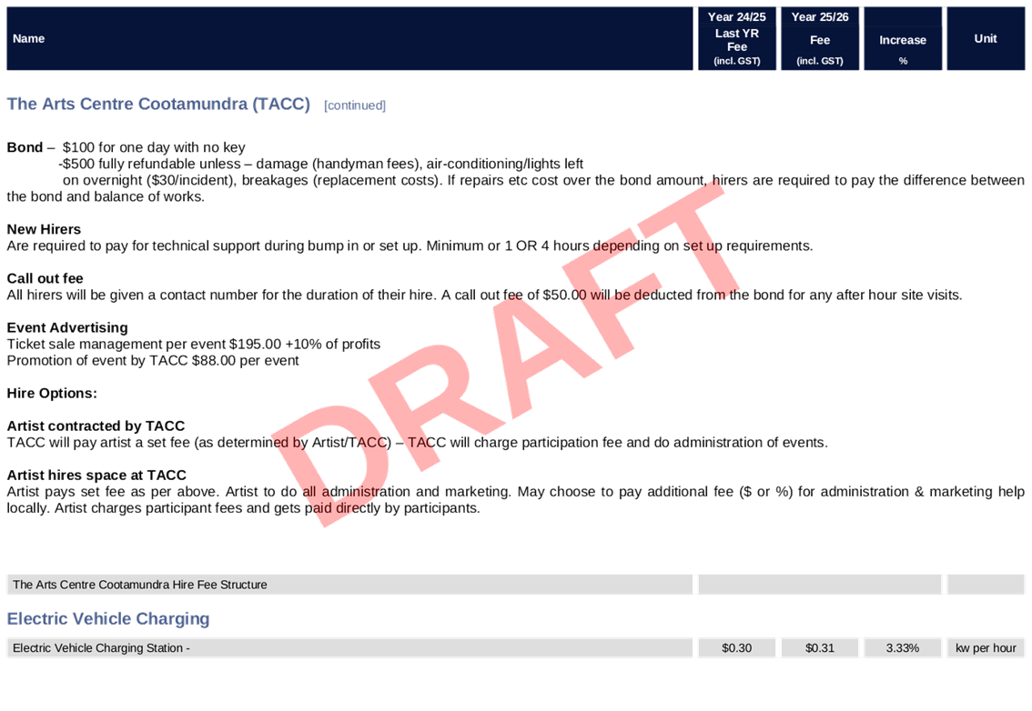 PDF Creator