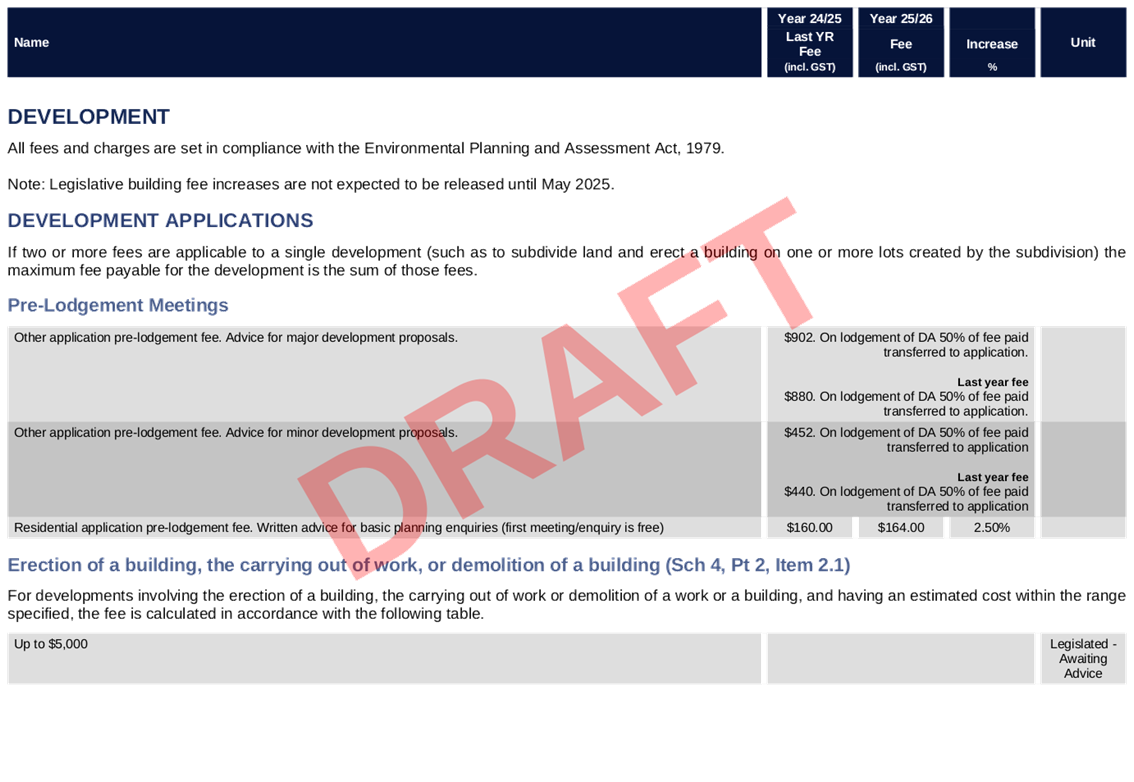 PDF Creator