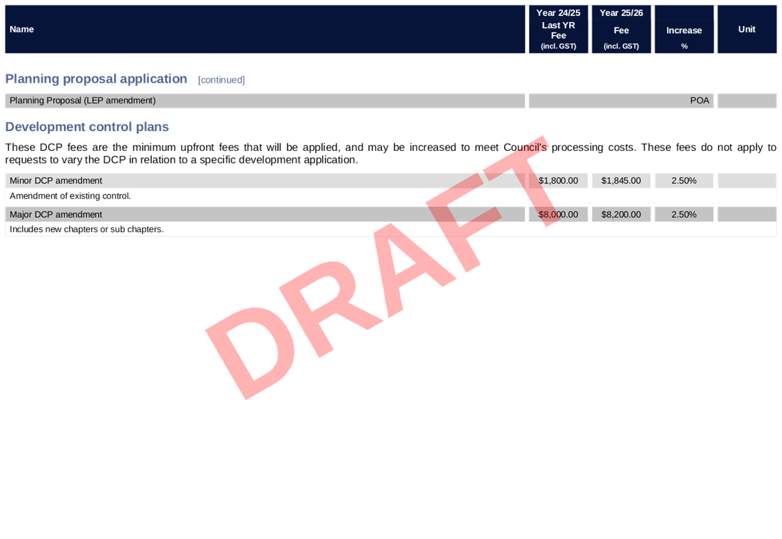 PDF Creator