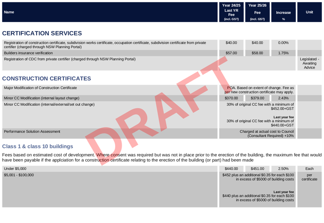 PDF Creator
