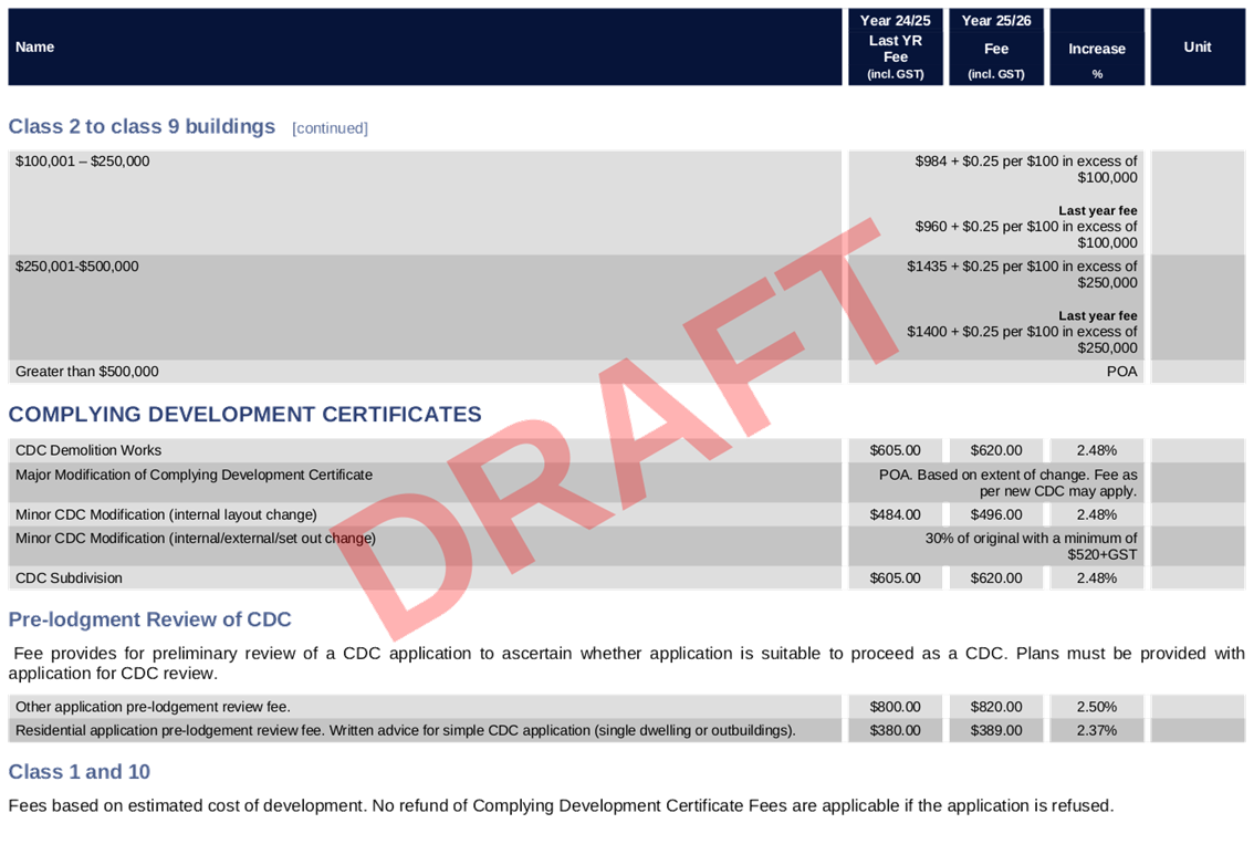 PDF Creator