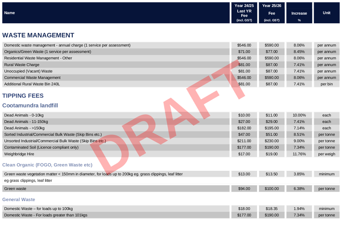 PDF Creator