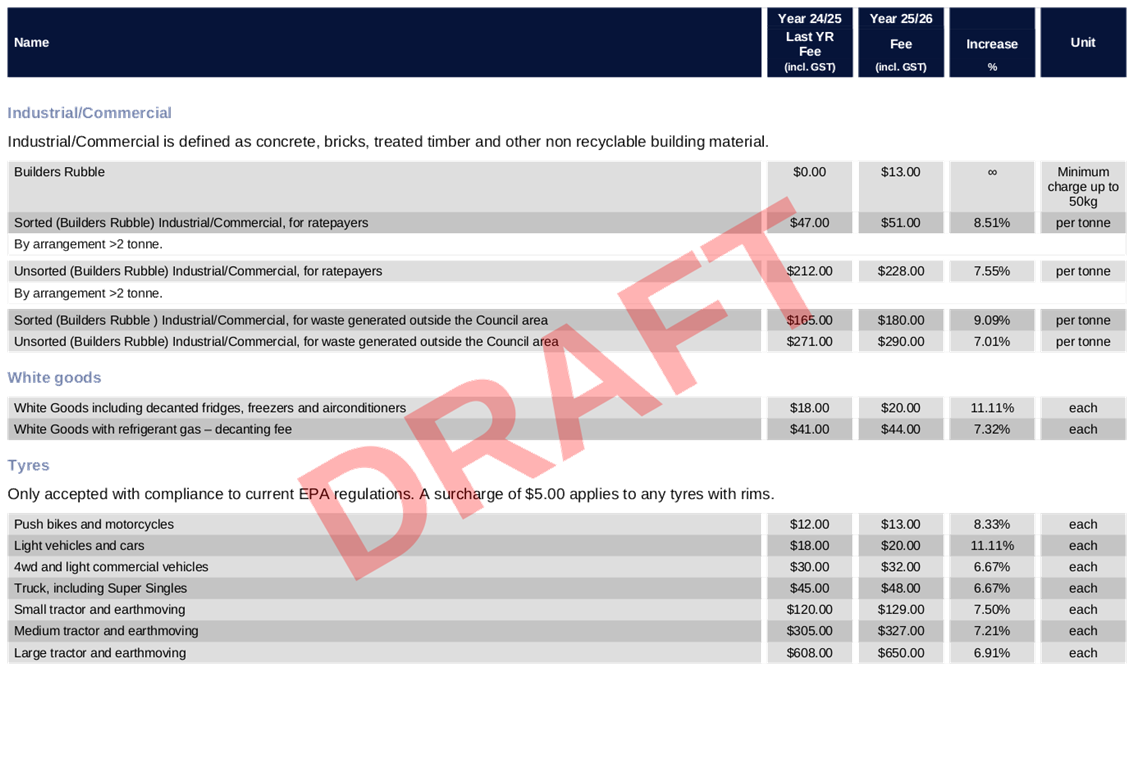 PDF Creator