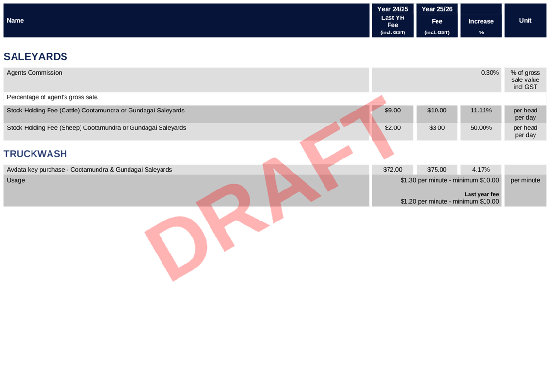 PDF Creator