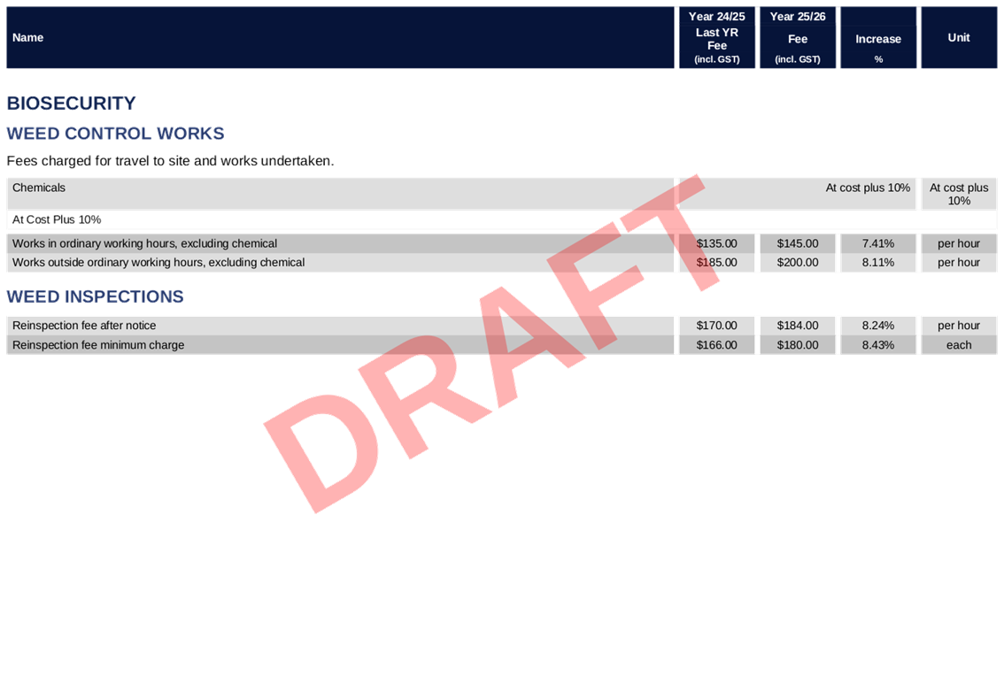 PDF Creator