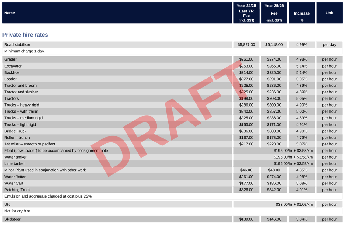PDF Creator