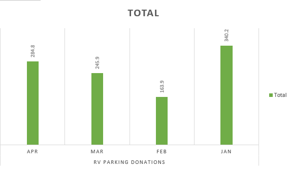 A graph of a number of green bars

AI-generated content may be incorrect.