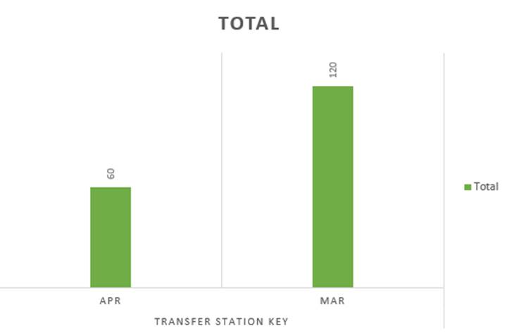 A graph of green rectangular bars

AI-generated content may be incorrect.