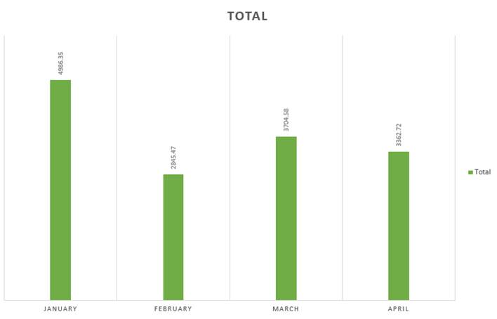 A graph of green bars

AI-generated content may be incorrect.