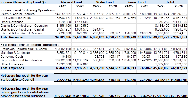 A screenshot of a computer screen

AI-generated content may be incorrect.