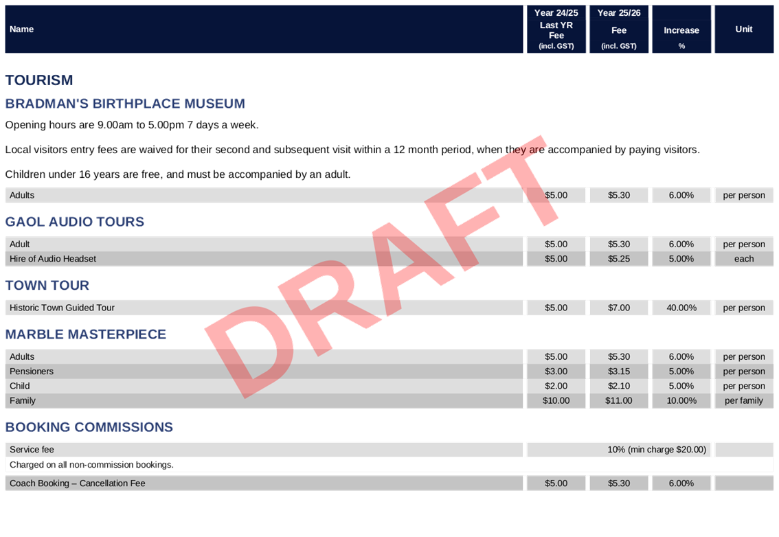 PDF Creator