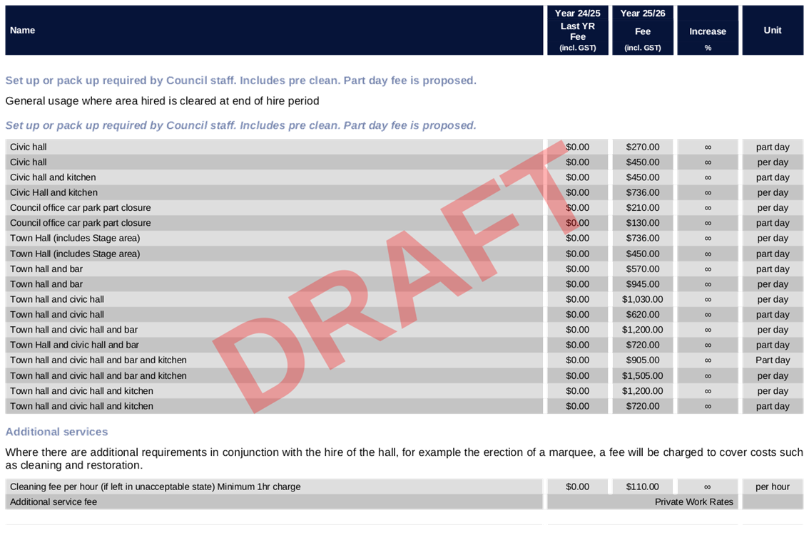 PDF Creator
