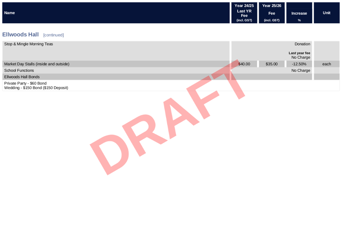 PDF Creator