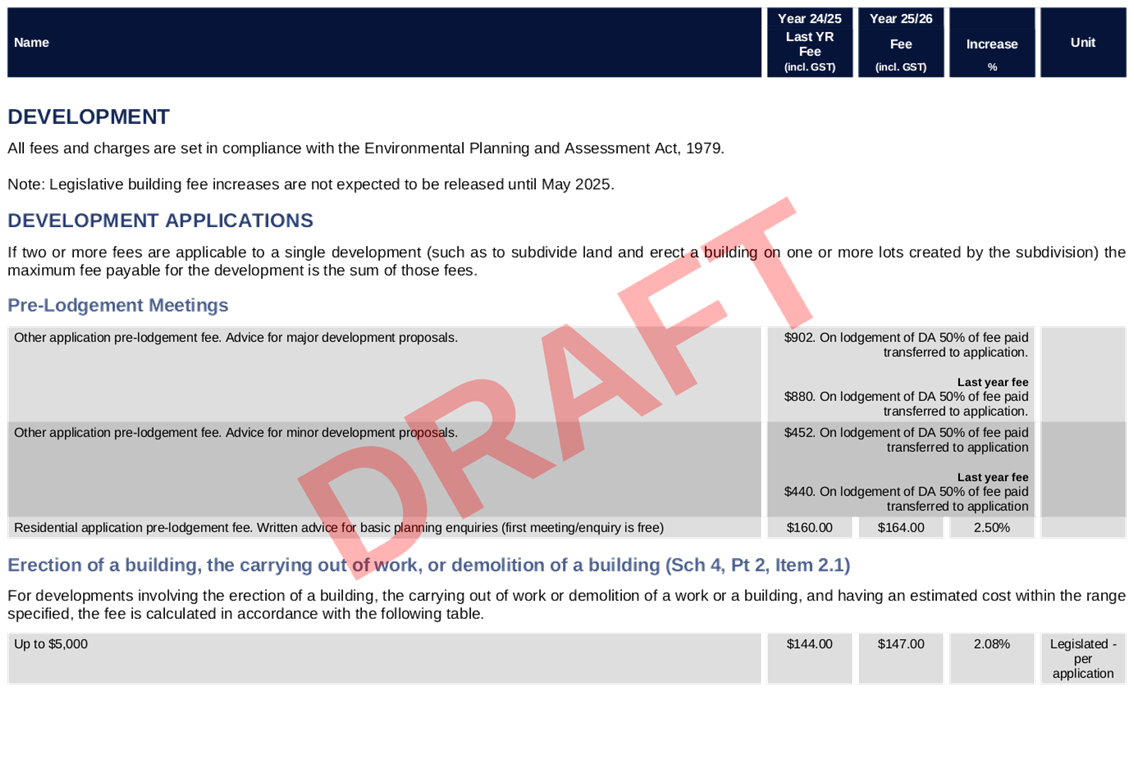 PDF Creator