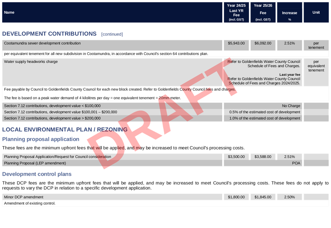 PDF Creator