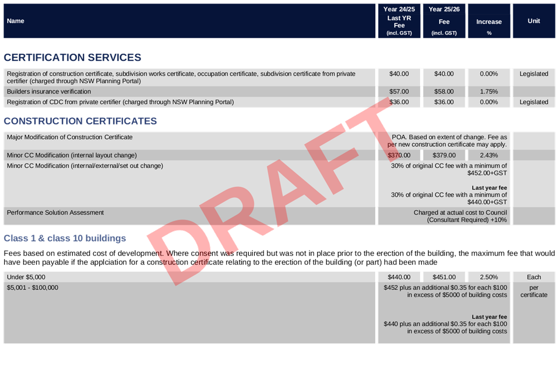 PDF Creator
