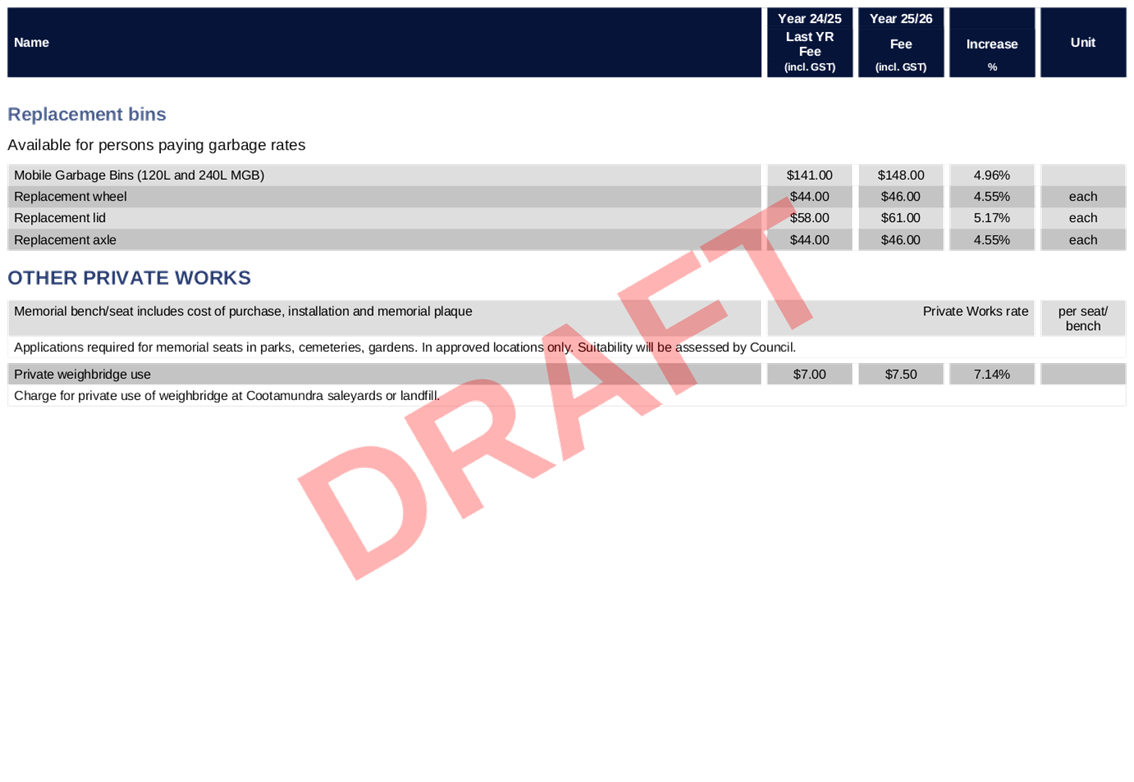 PDF Creator