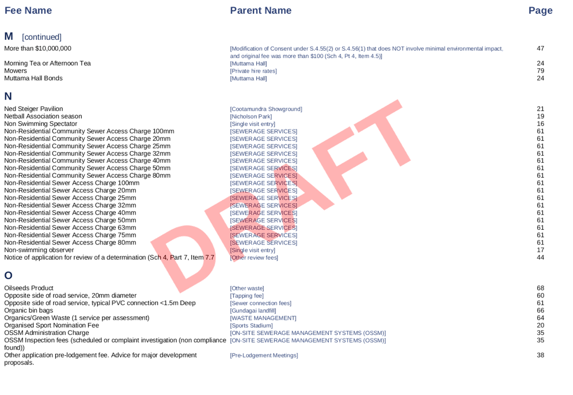 PDF Creator