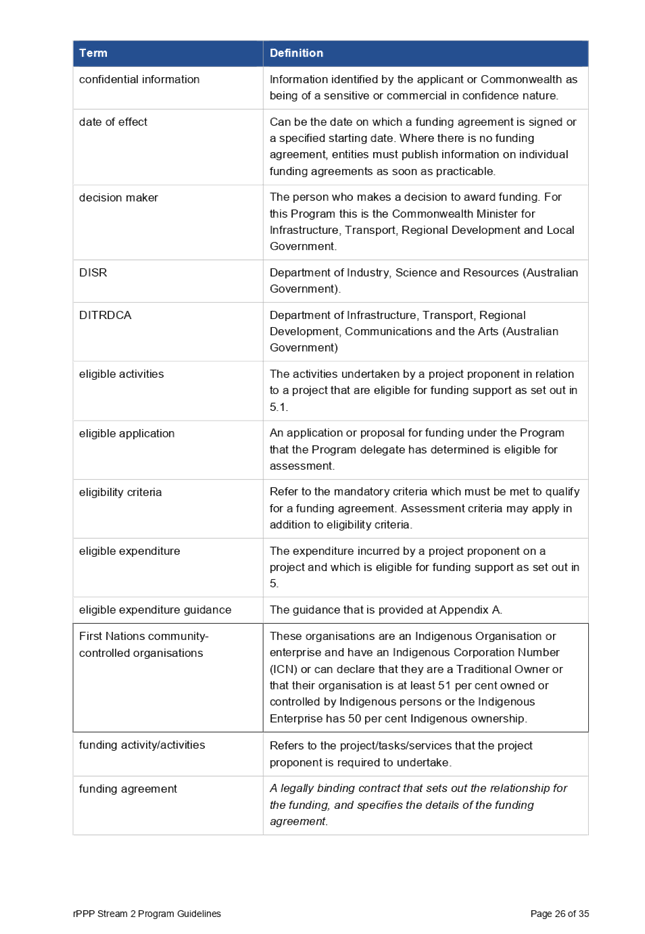 PDF Creator