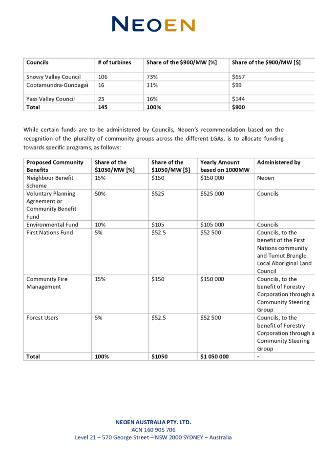A document with text and numbers

AI-generated content may be incorrect.